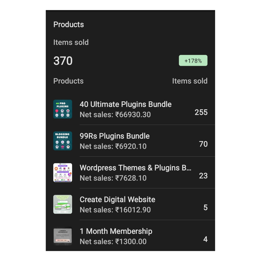 All IN One Bundle Bitsandbytesbazaar all-in-one-bundle-bitsandbytesbazaar